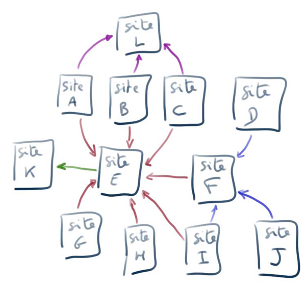 Explication sur un backlink de qualité