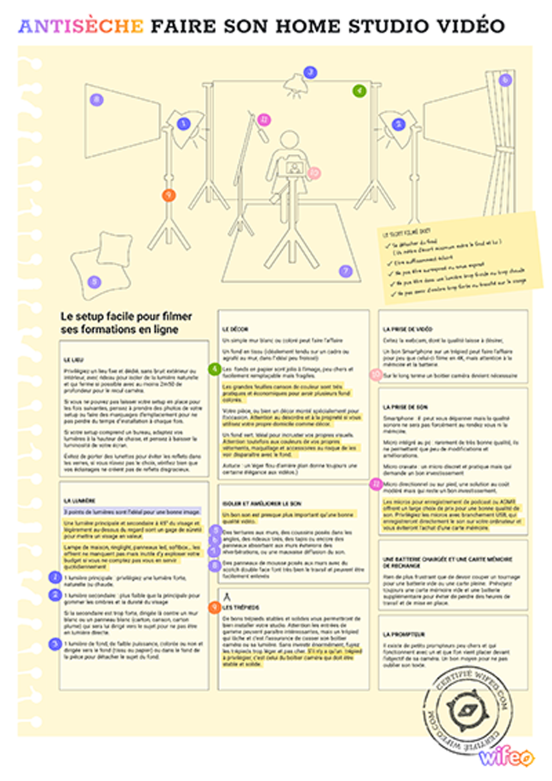 Antisèche du setup facile pour filmer vos formations en ligne