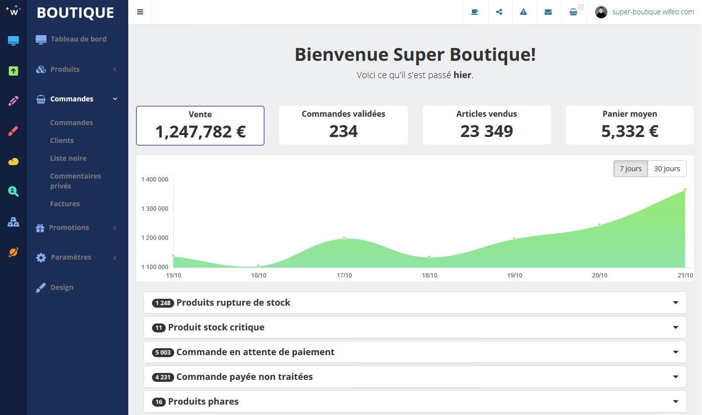 Choisir les produits de votre site e-commerce