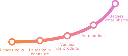 créer un business en ligne