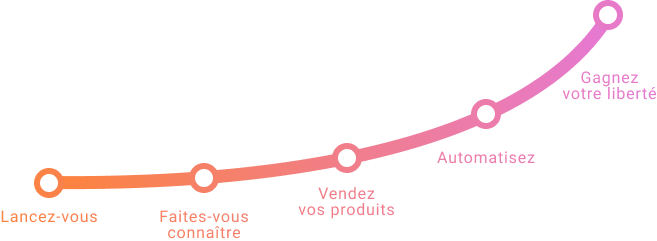 développez votre activité